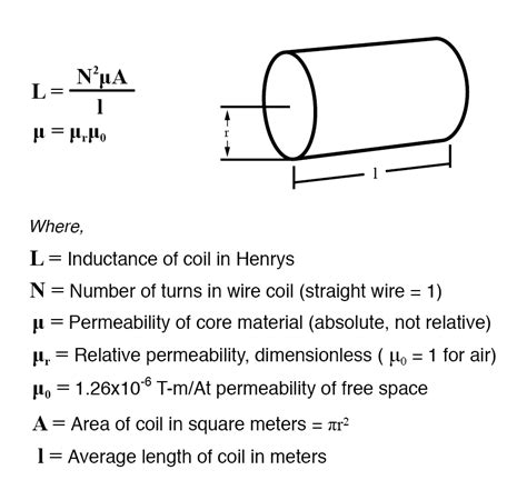 formula of inductance|how to measure coil inductance.